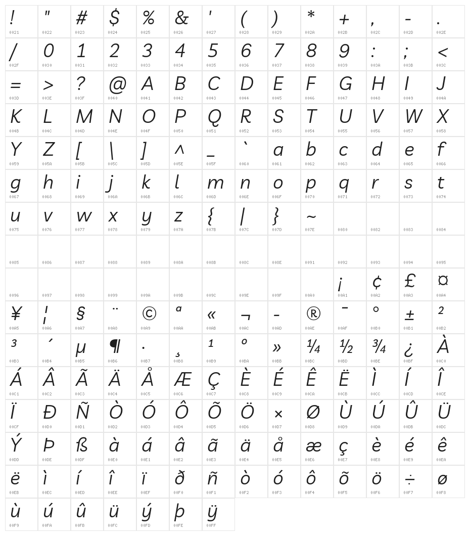 Livvic Italic Character Map