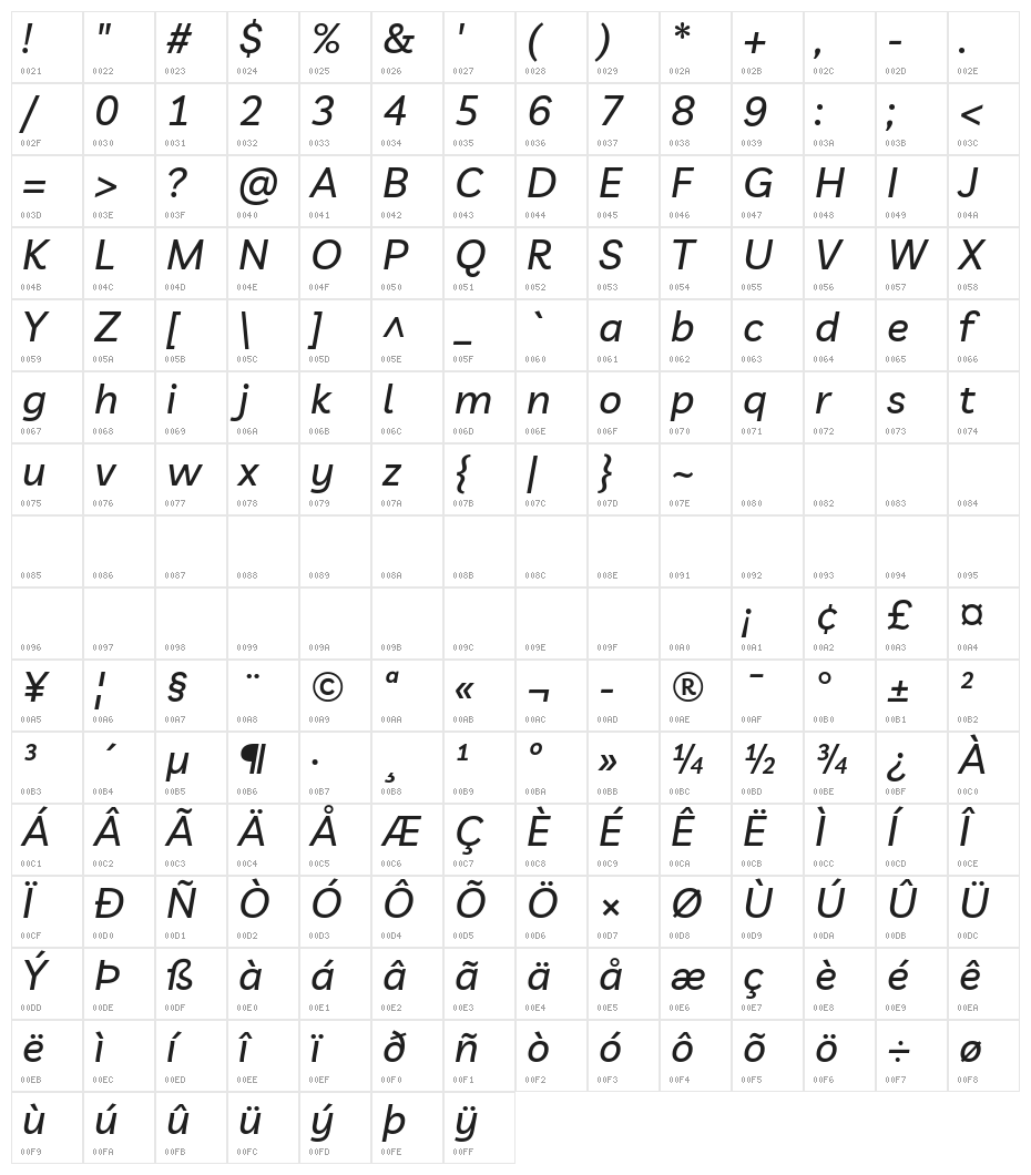 Livvic Medium Italic Character Map