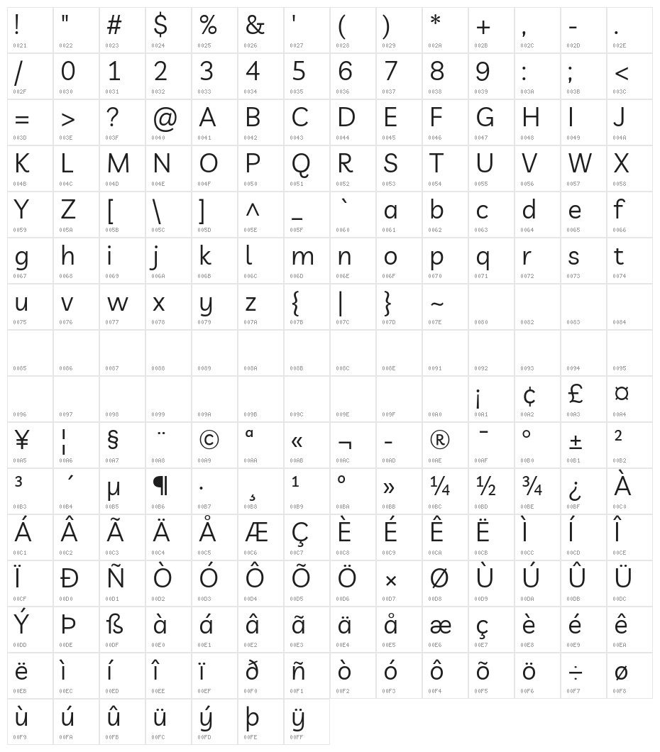 Livvic Regular Character Map