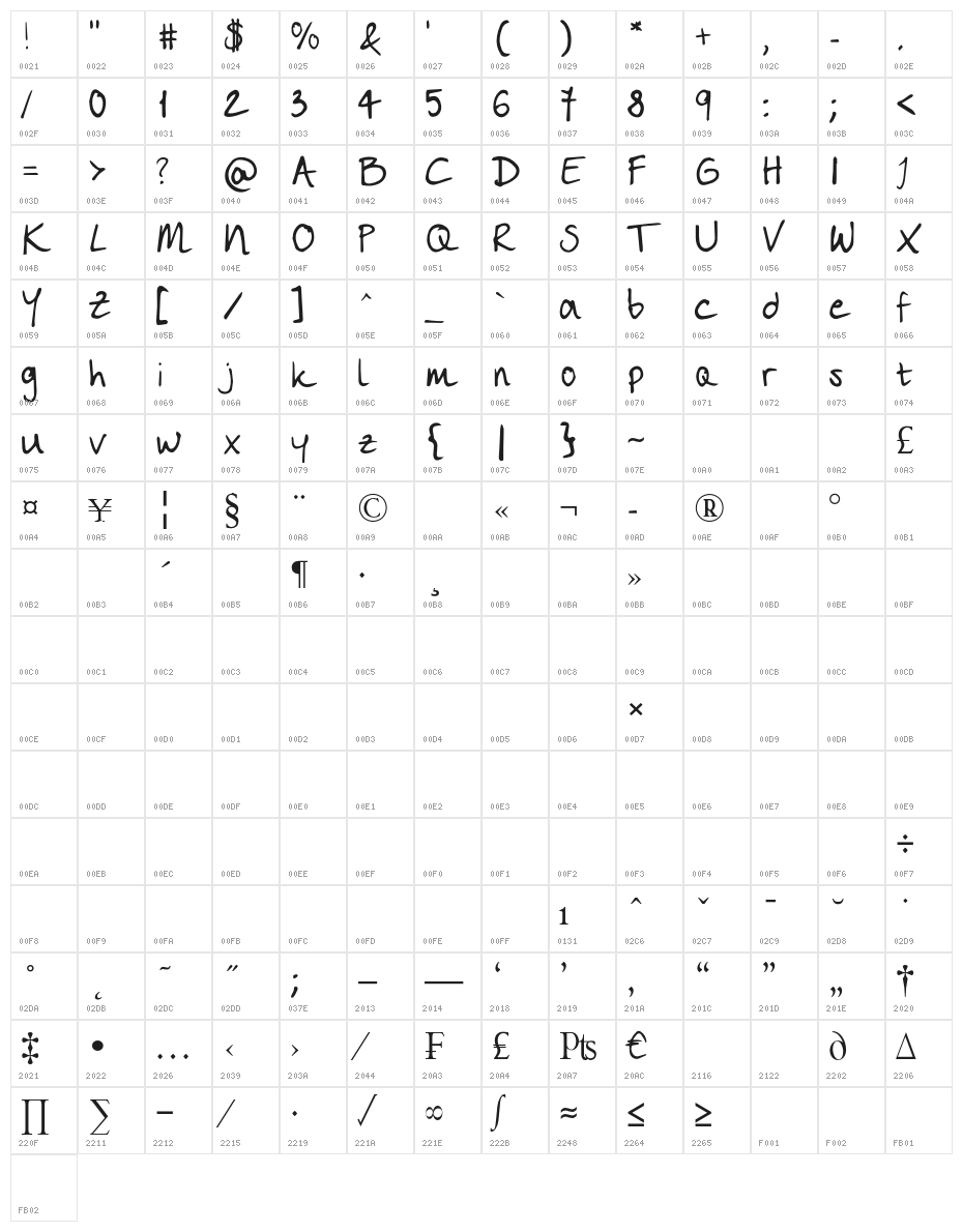 Livy'slife Character Map