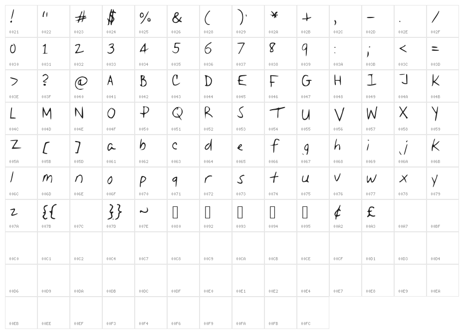 Liz_Writing Character Map