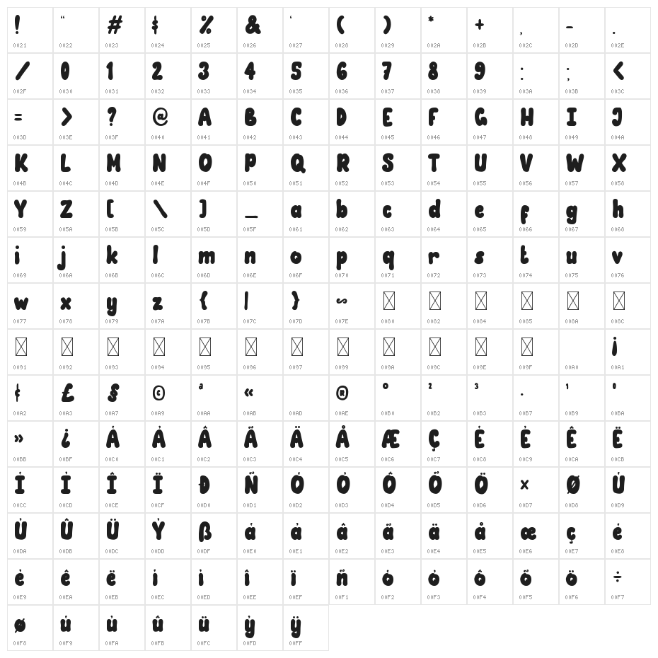 Lizadah Character Map