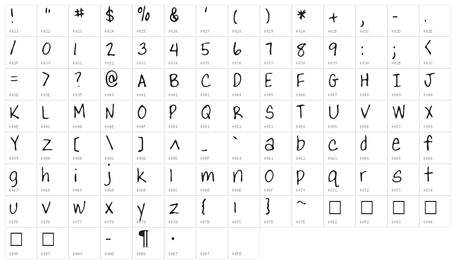 Lizard Regular Character Map