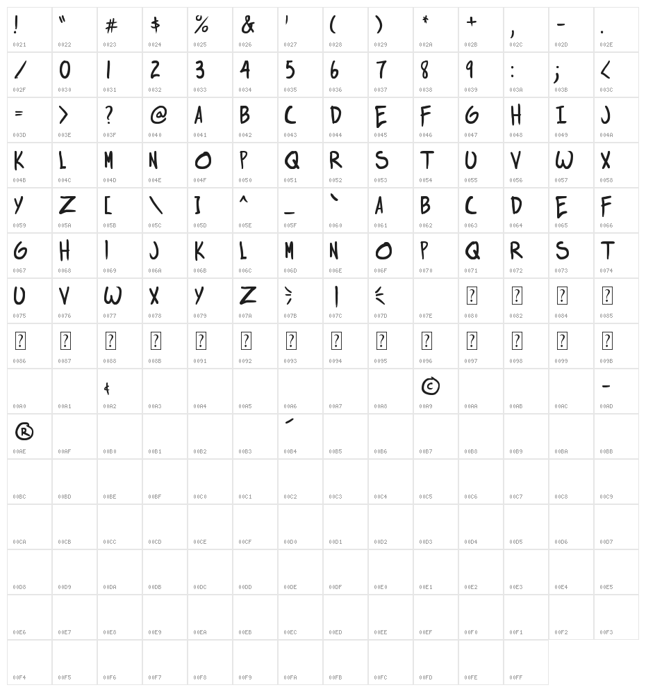 life signals Character Map