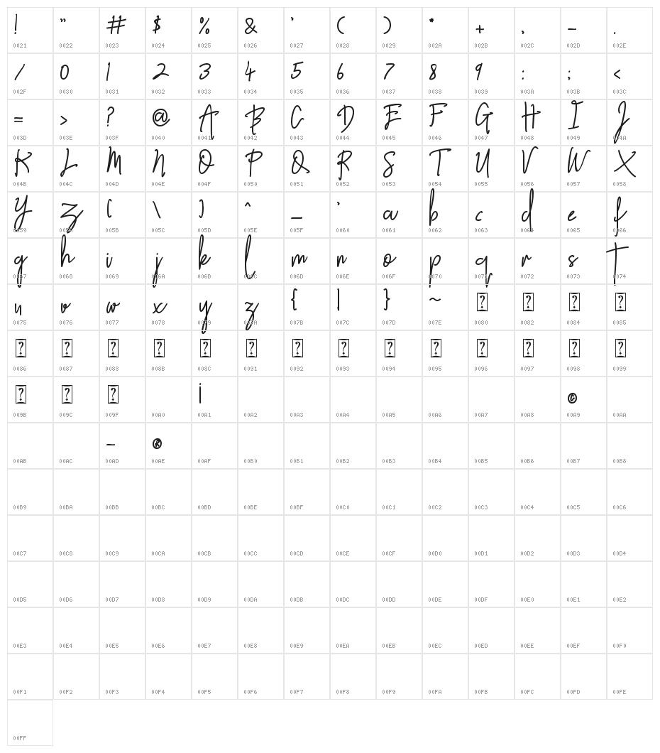 lifetime Character Map