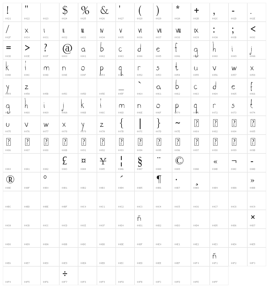 lights out Character Map