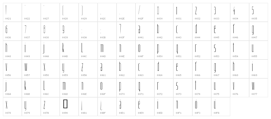 linnette Character Map