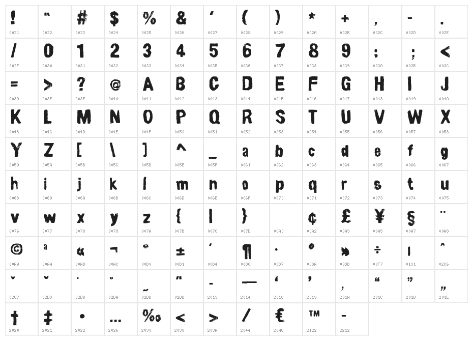 lino-set Character Map