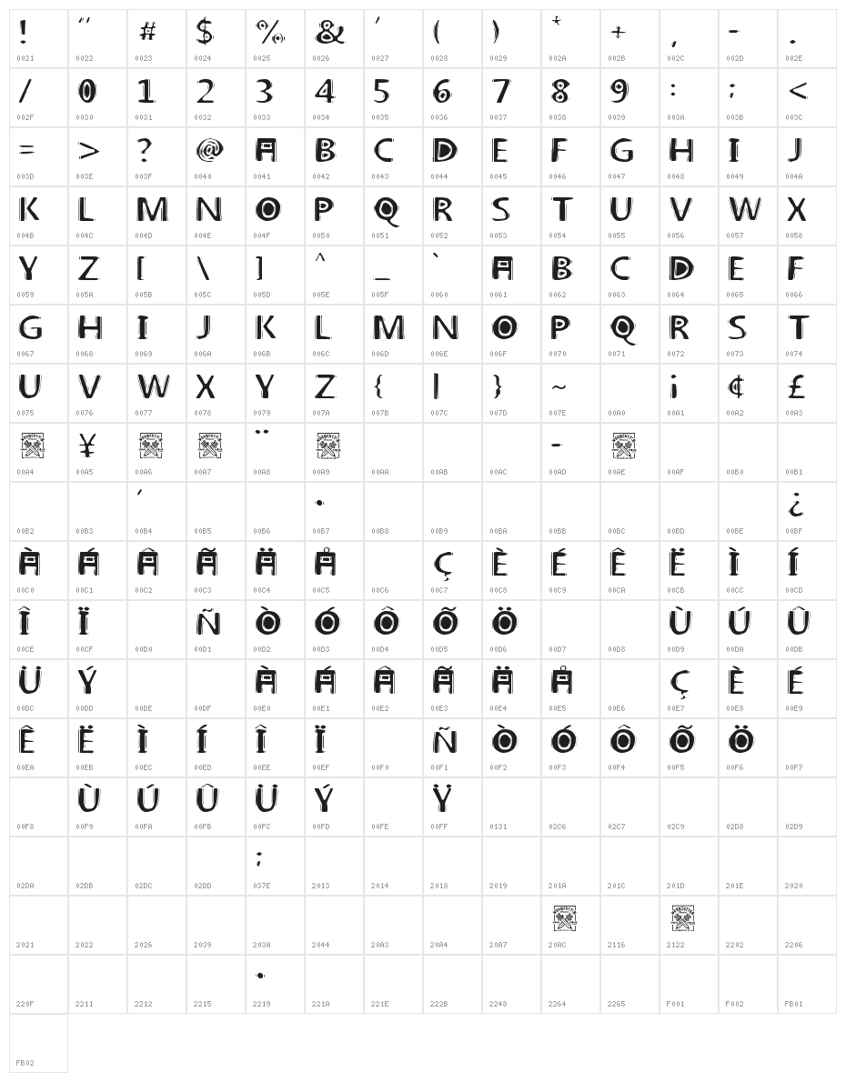 linoleum Character Map