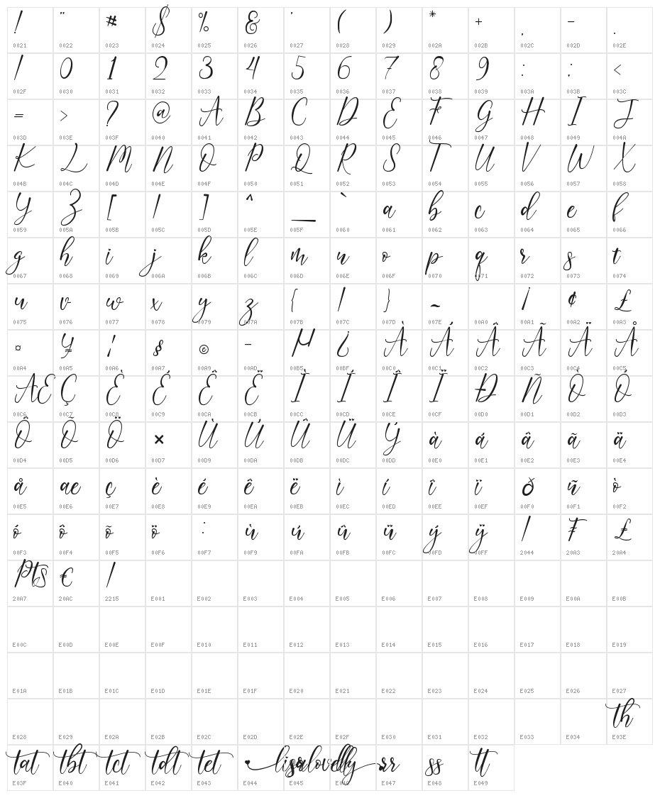 lisalovely Character Map