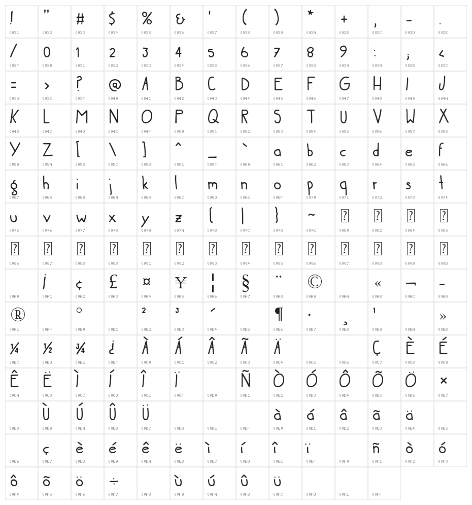 littera Character Map