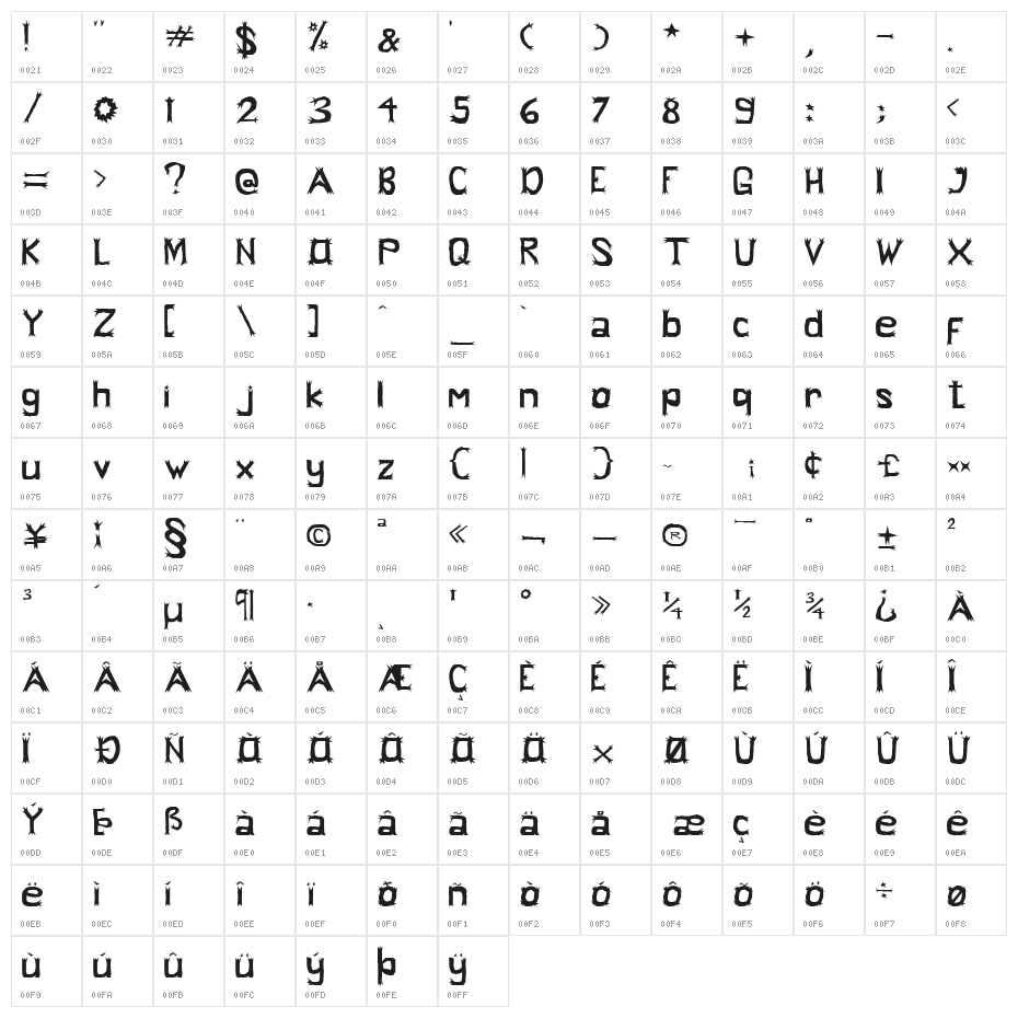 little monster Character Map