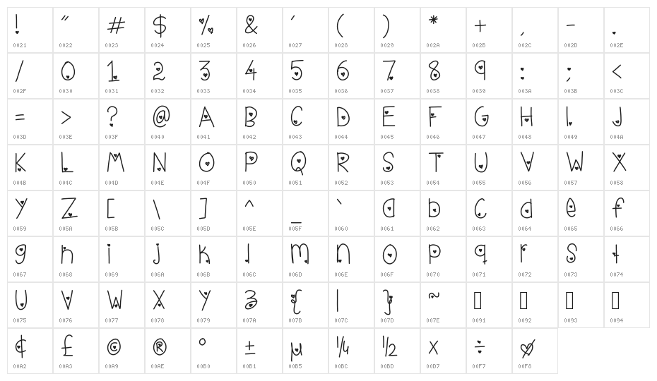 live love life Character Map