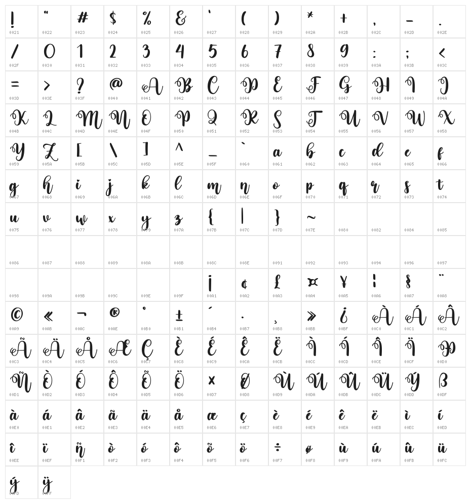 live love Character Map