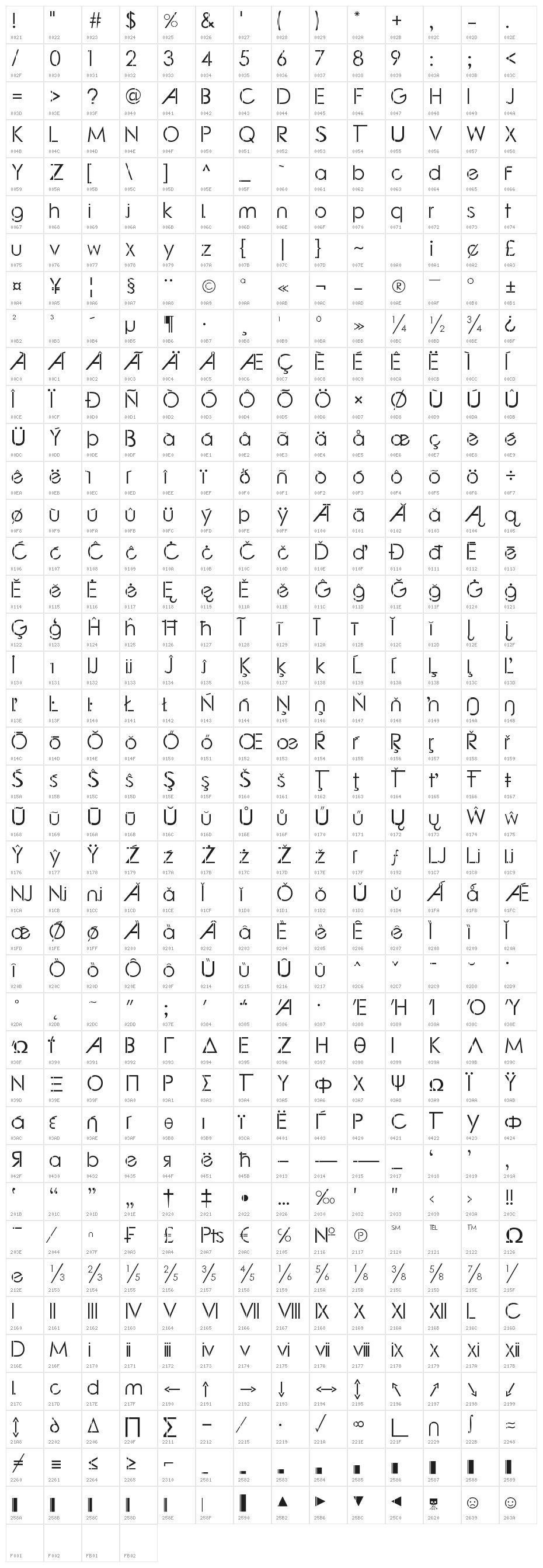 LJ Studios GF Character Map