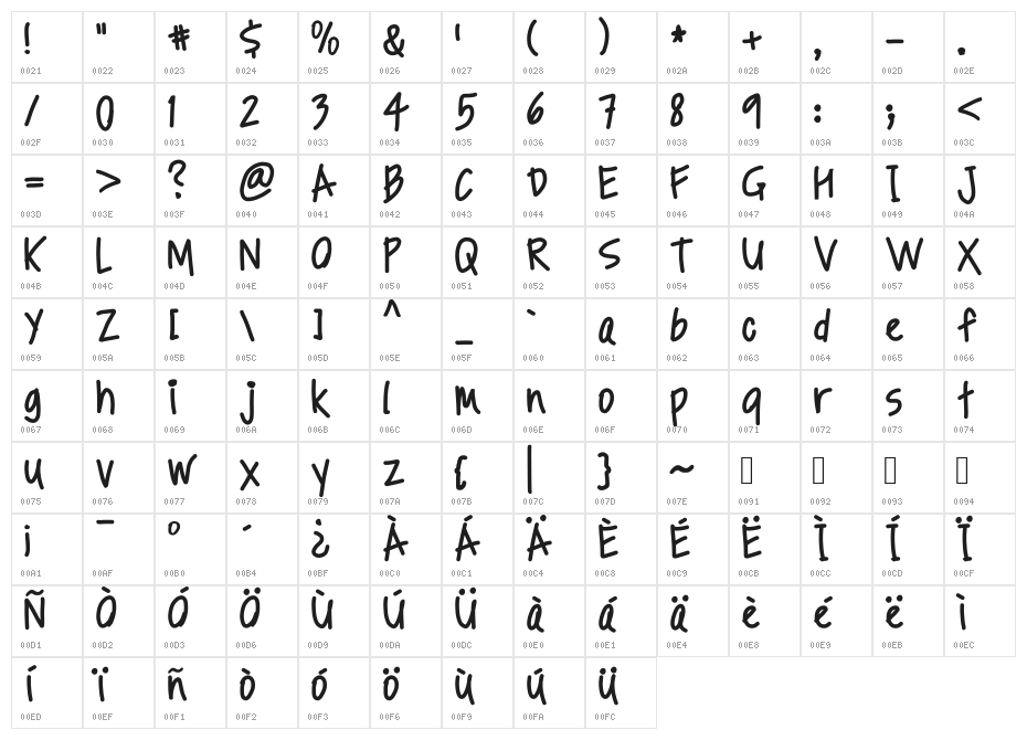 LJ Studios MFJH Character Map