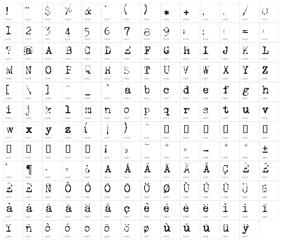 LL Tippa Character Map