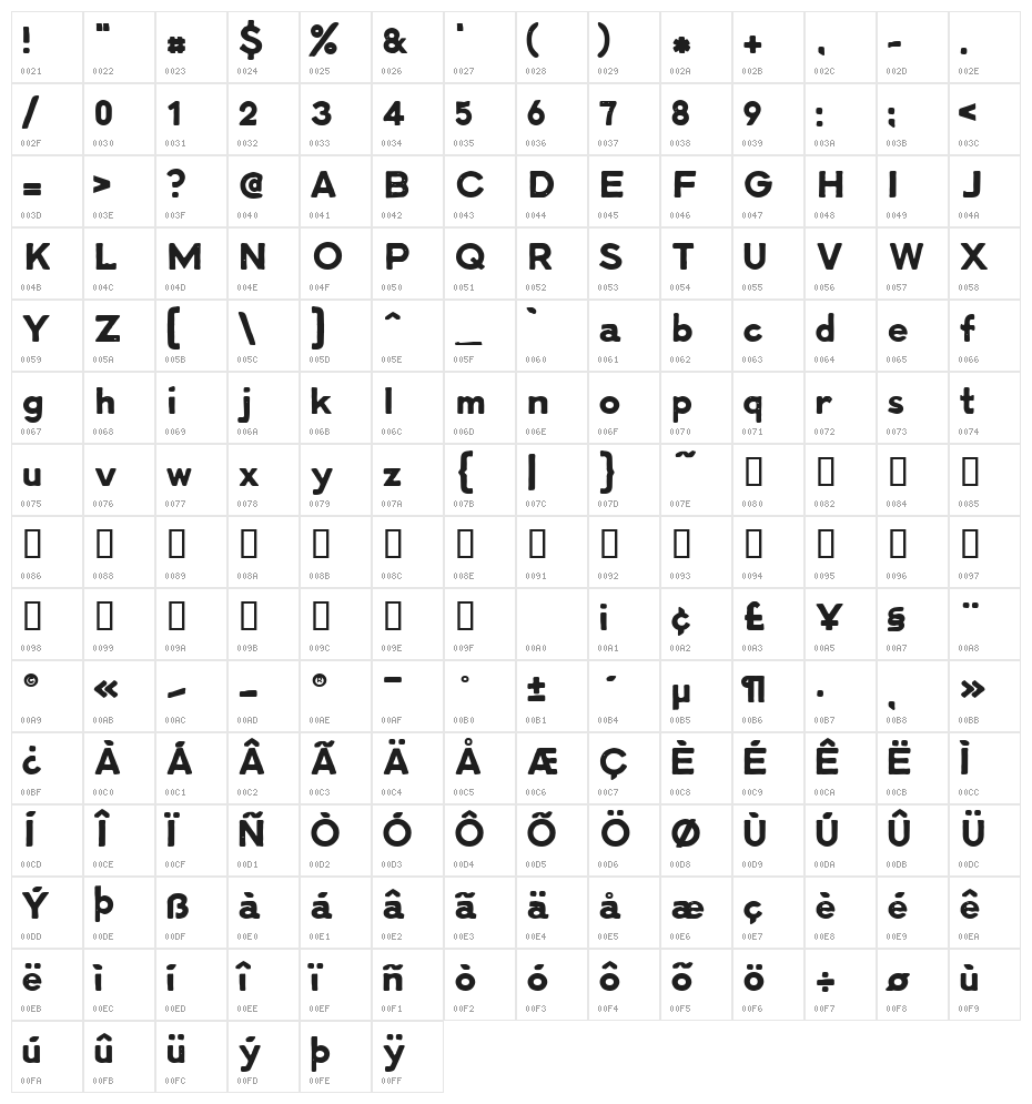 LLCharlotte Character Map