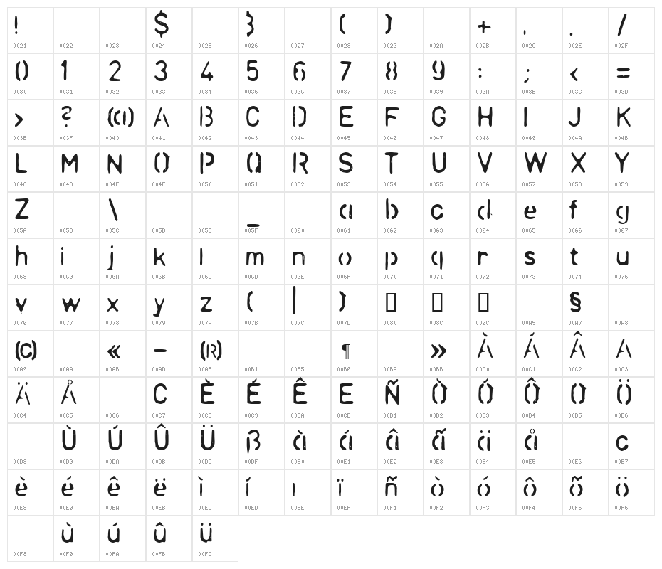 LLChina Character Map