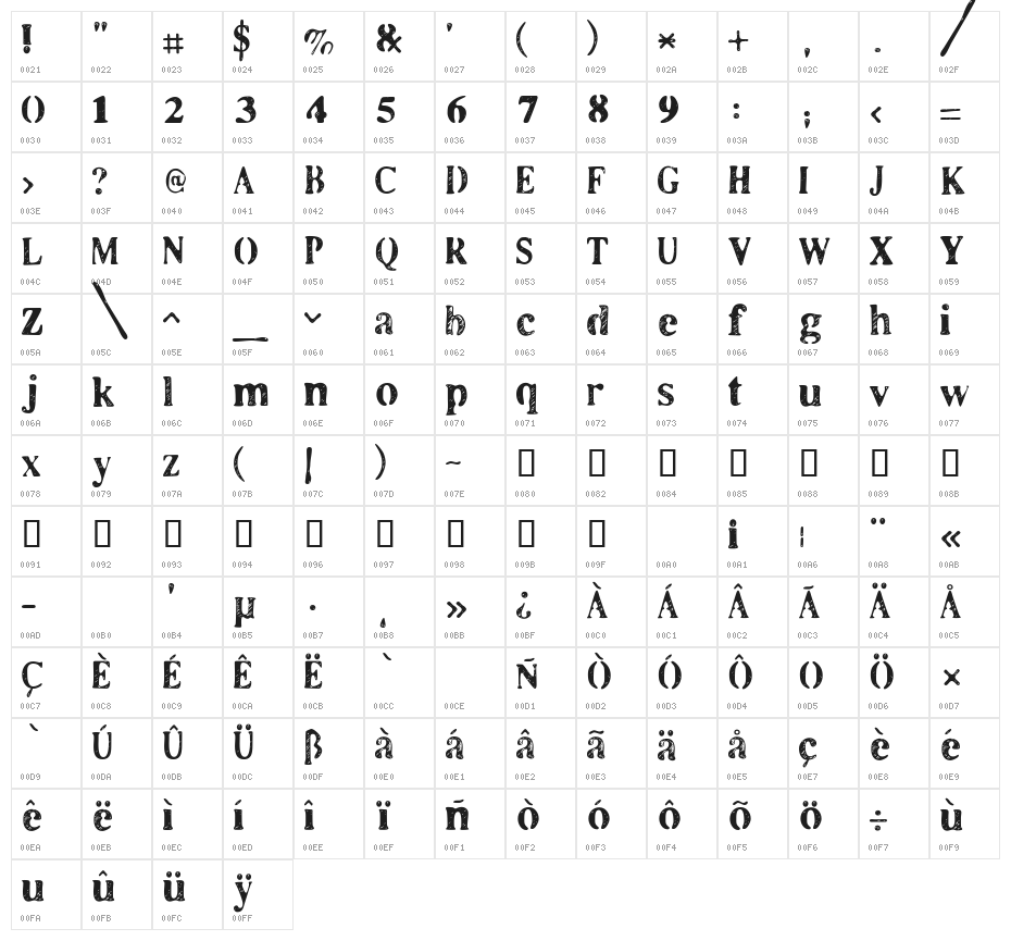 LLCooper Character Map