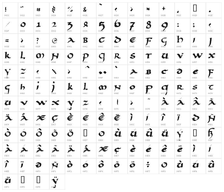 LLPaladin Character Map