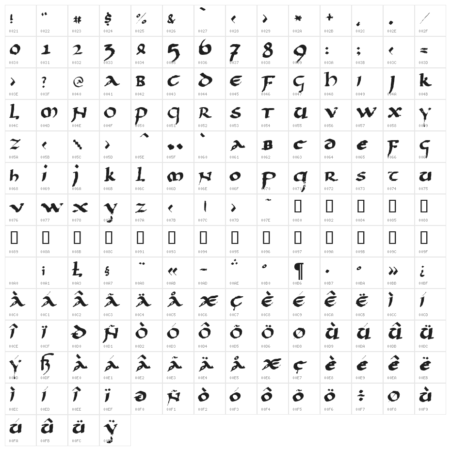 LLPaladin Character Map
