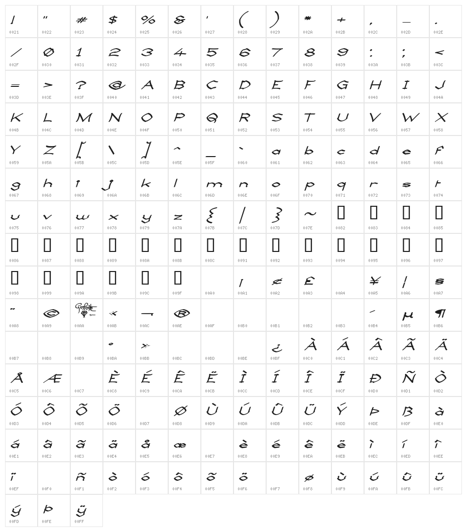 Llynfyrch Fwyrrdynn SemiBold Character Map