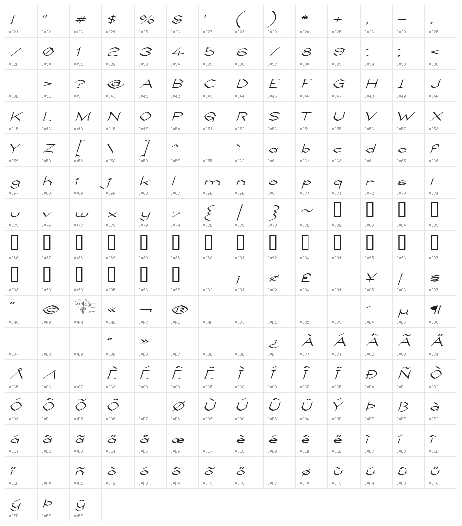 Llynfyrch Fwyrrdynn Character Map