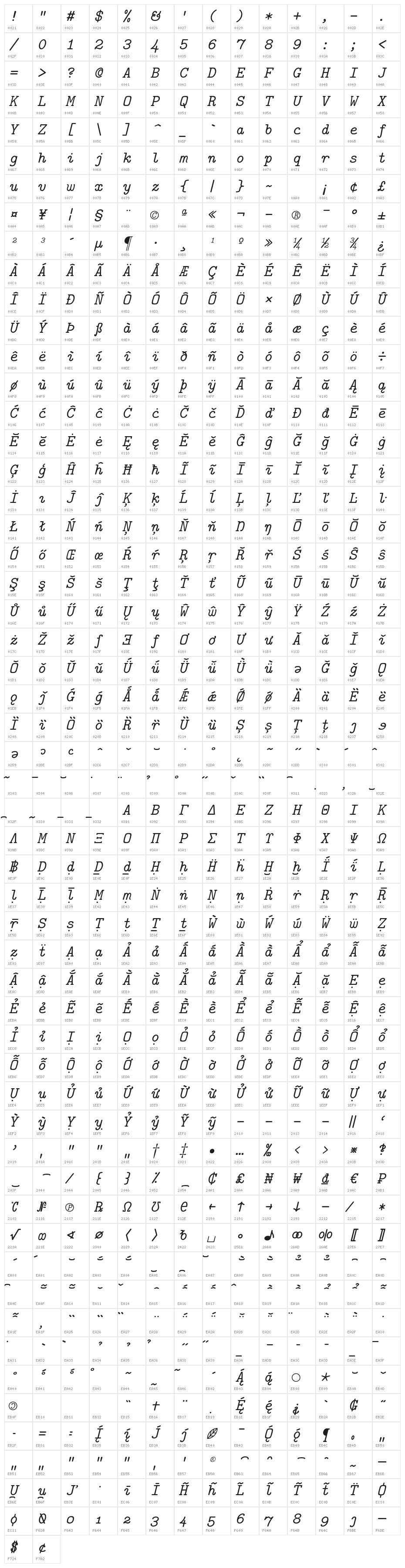 LMMono10-Italic Character Map