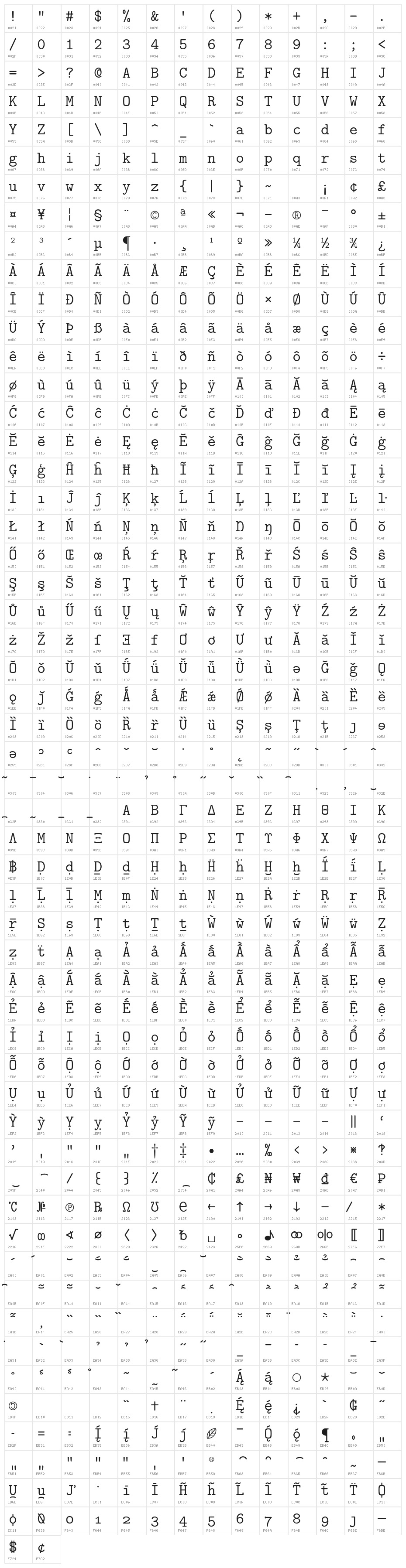 LMMono12-Regular Character Map