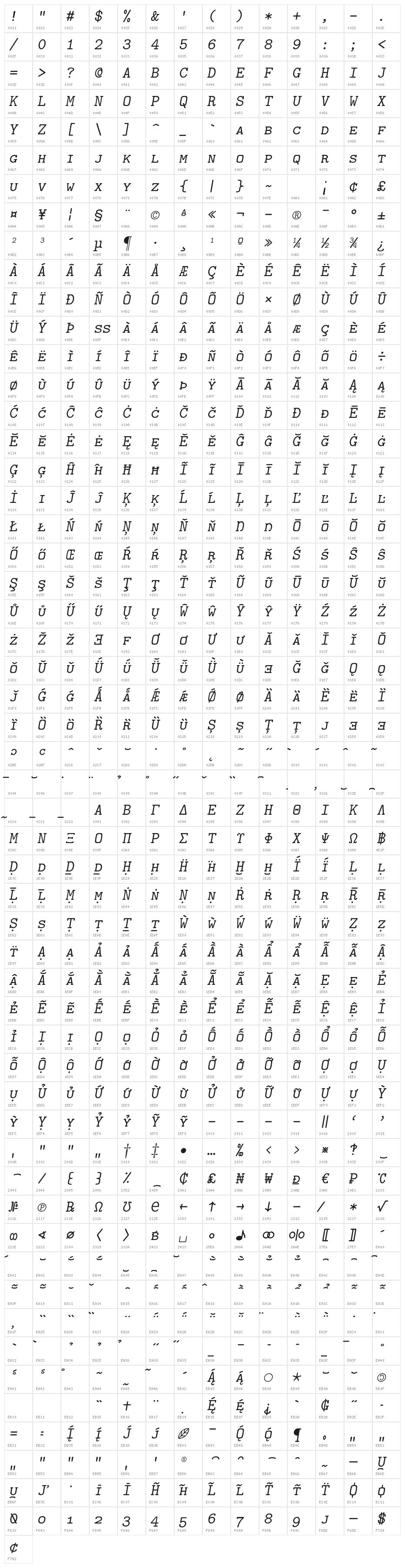 LMMonoCaps10-Oblique Character Map