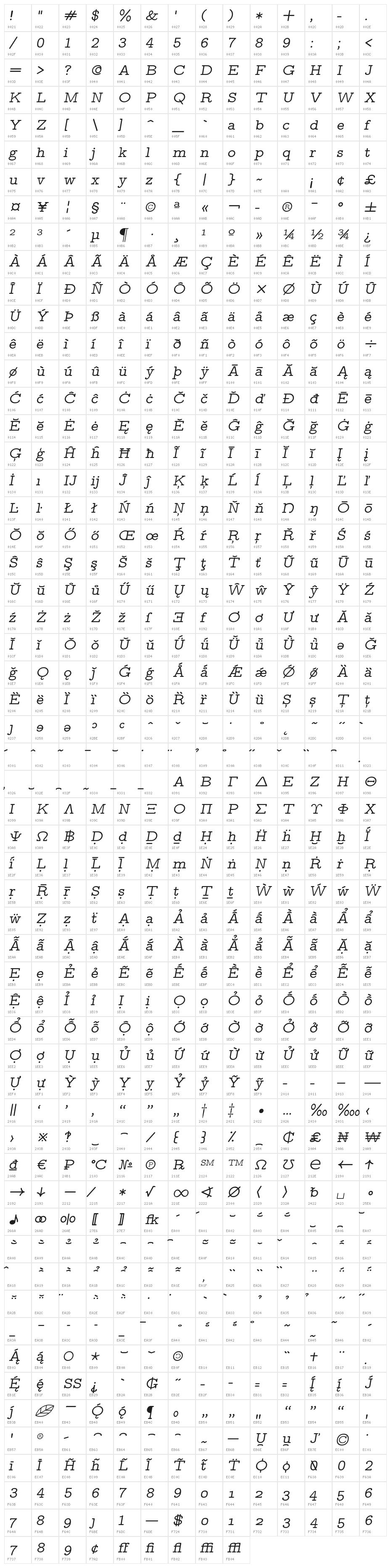 LMMonoProp10-Oblique Character Map