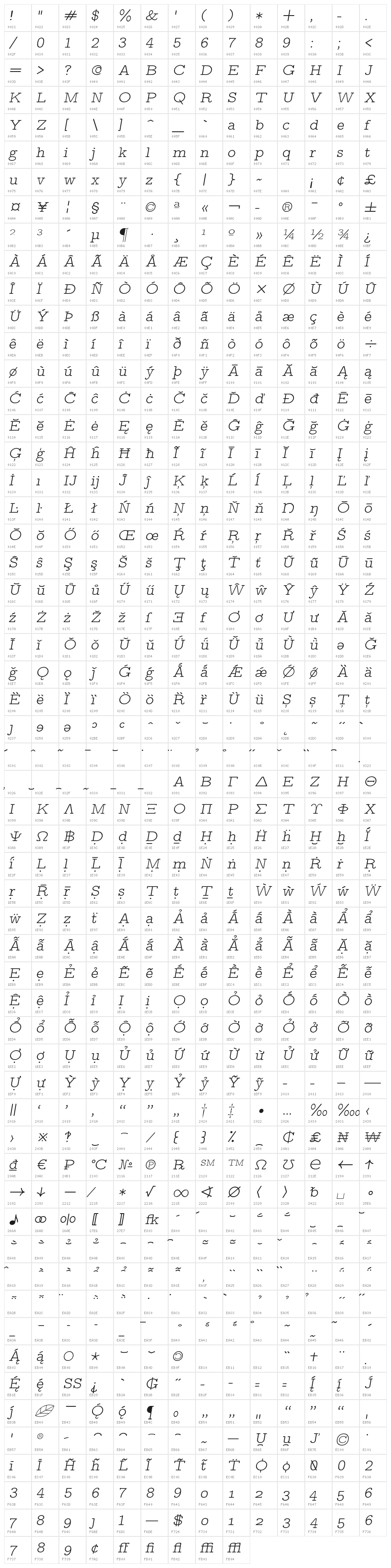LMMonoPropLt10-Oblique Character Map