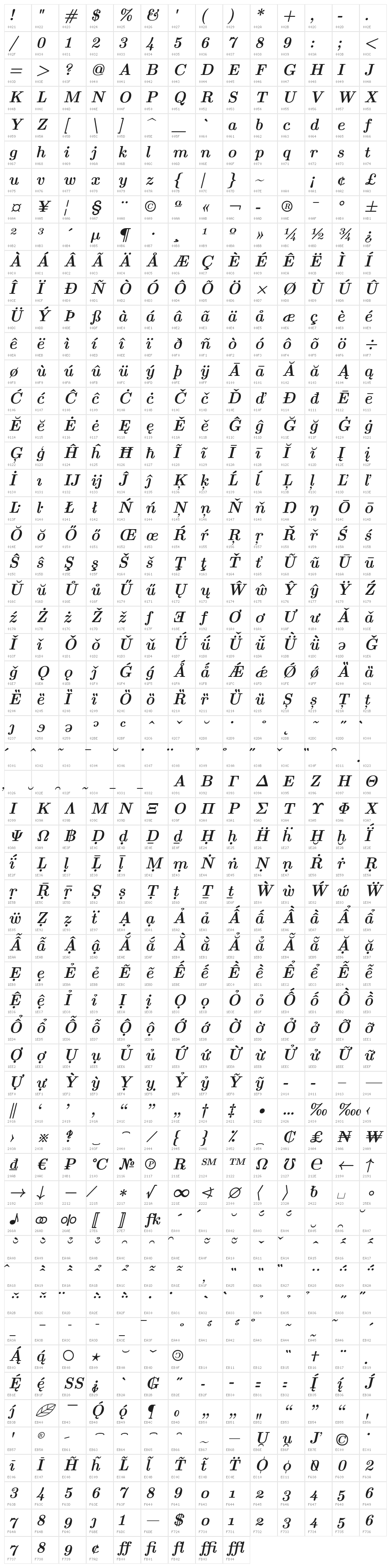 LMRoman10-BoldItalic Character Map