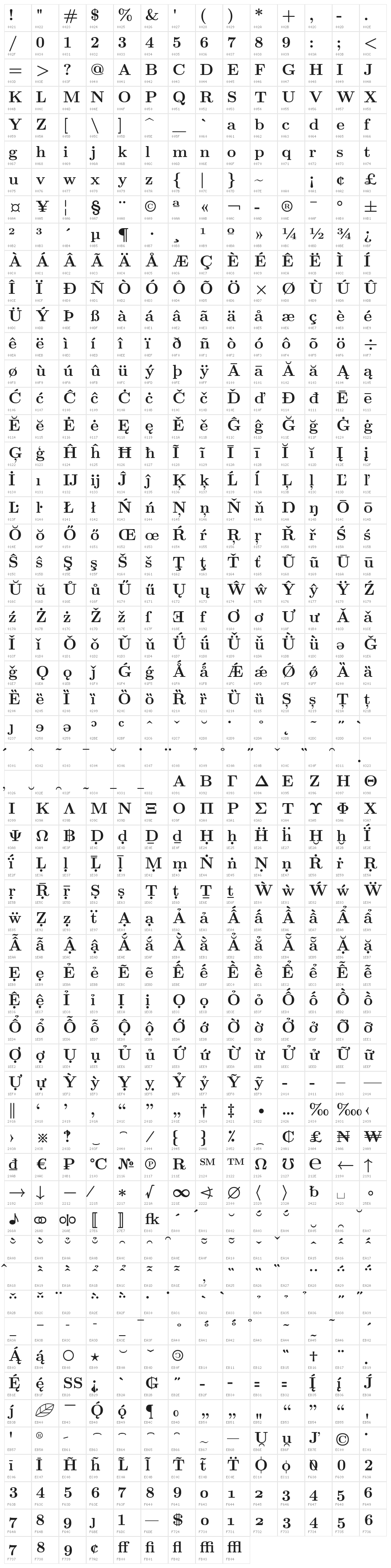LMRoman10-Bold Character Map