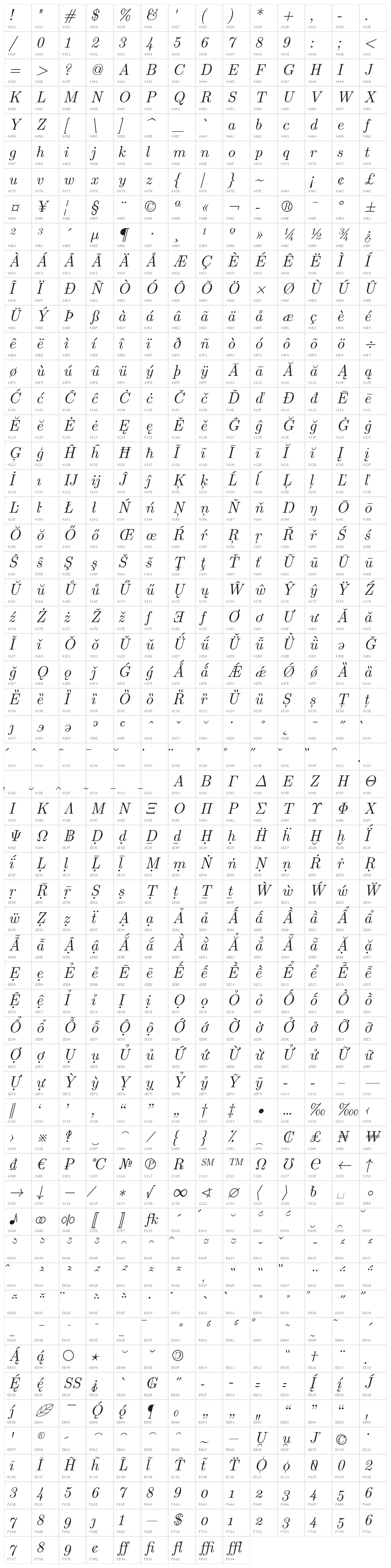 LMRoman10-Italic Character Map