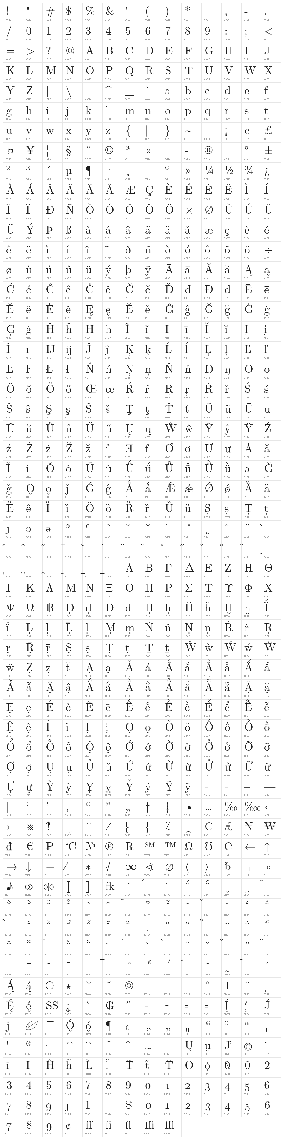 LMRoman10-Regular Character Map