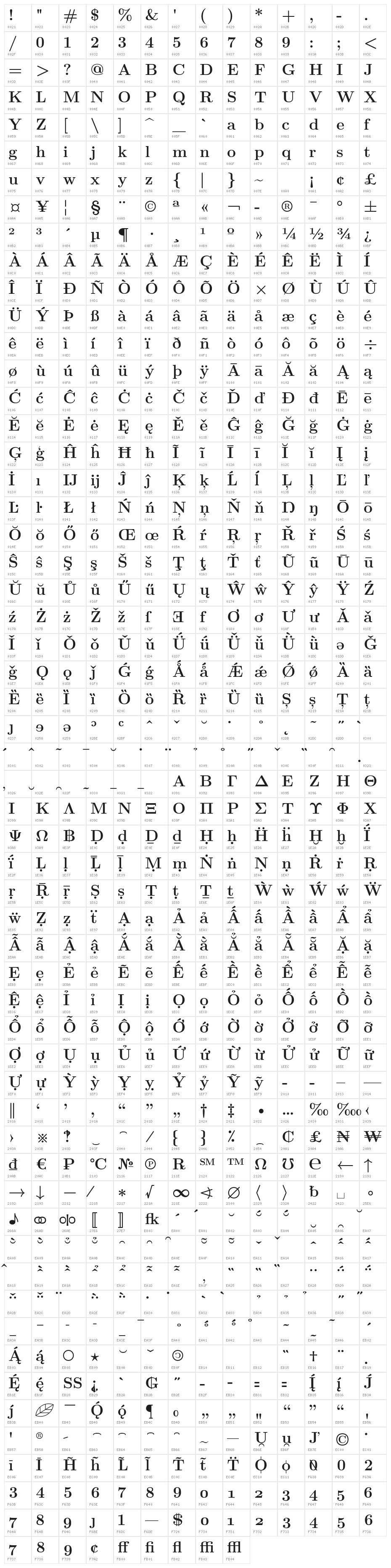 LMRoman12-Bold Character Map