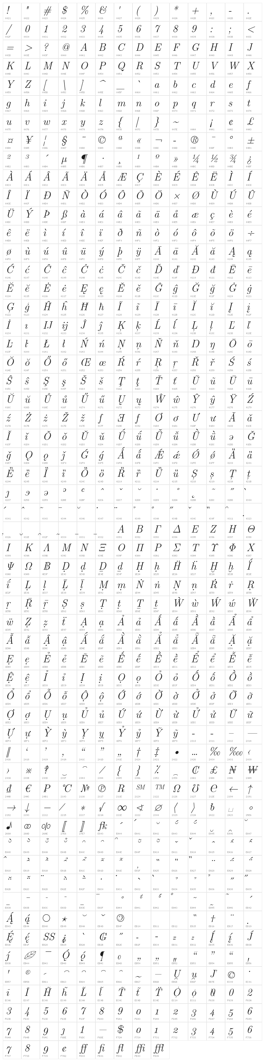 LMRoman12-Italic Character Map