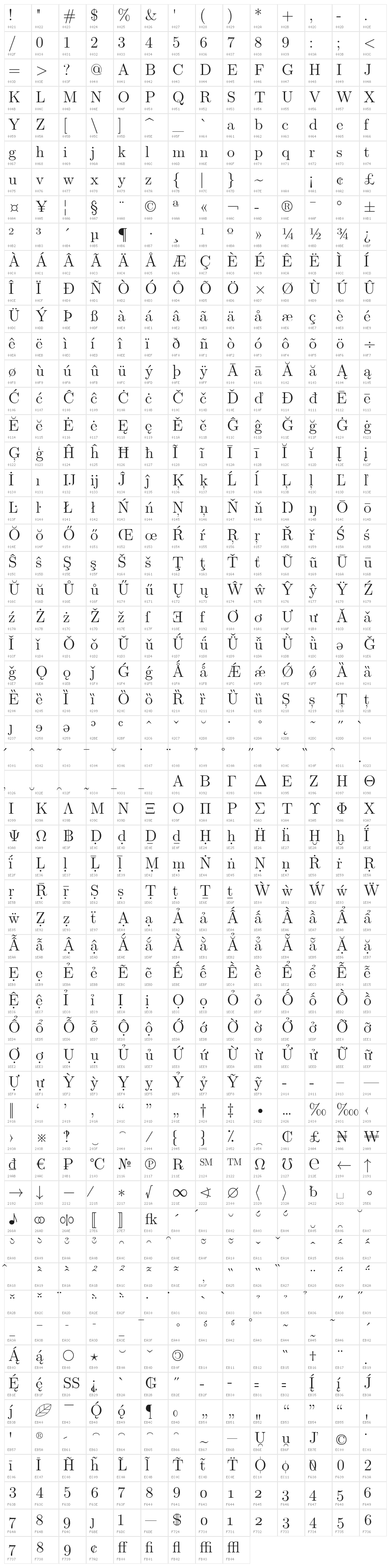 LMRoman12-Regular Character Map