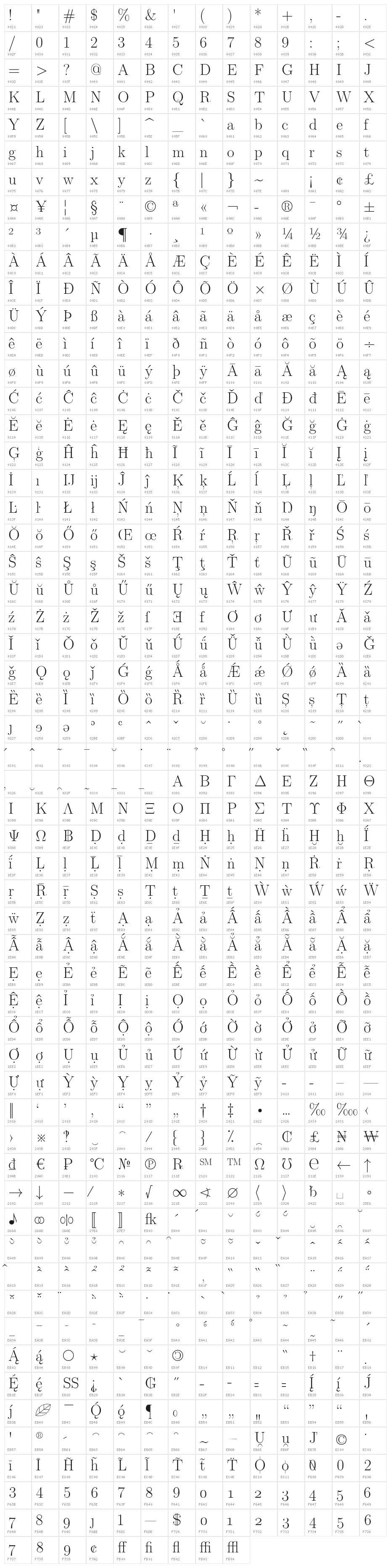 LMRoman17-Regular Character Map