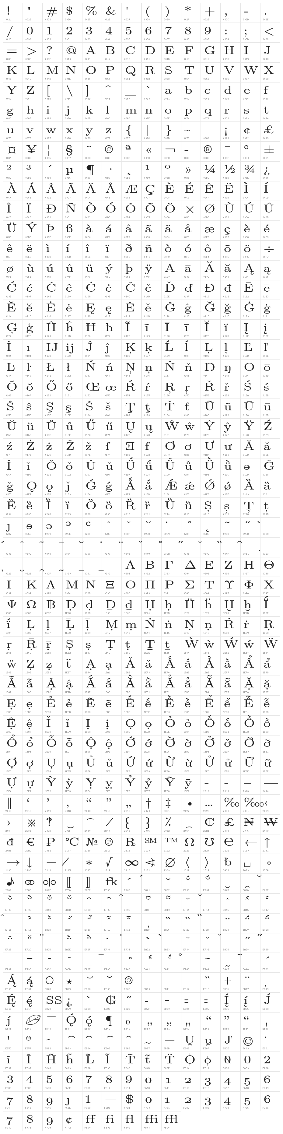 LMRoman5-Regular Character Map