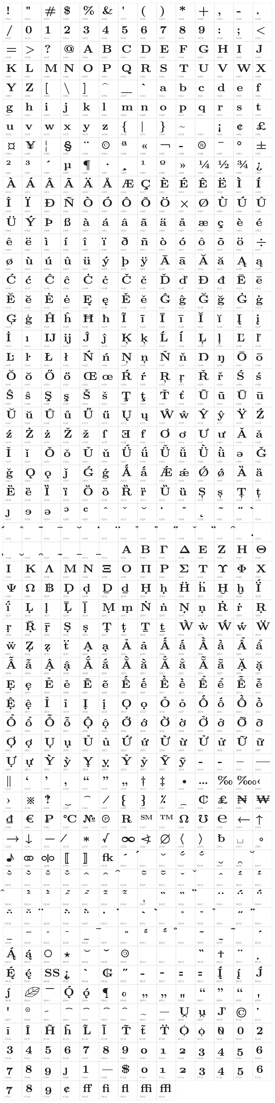 LMRoman7-Bold Character Map
