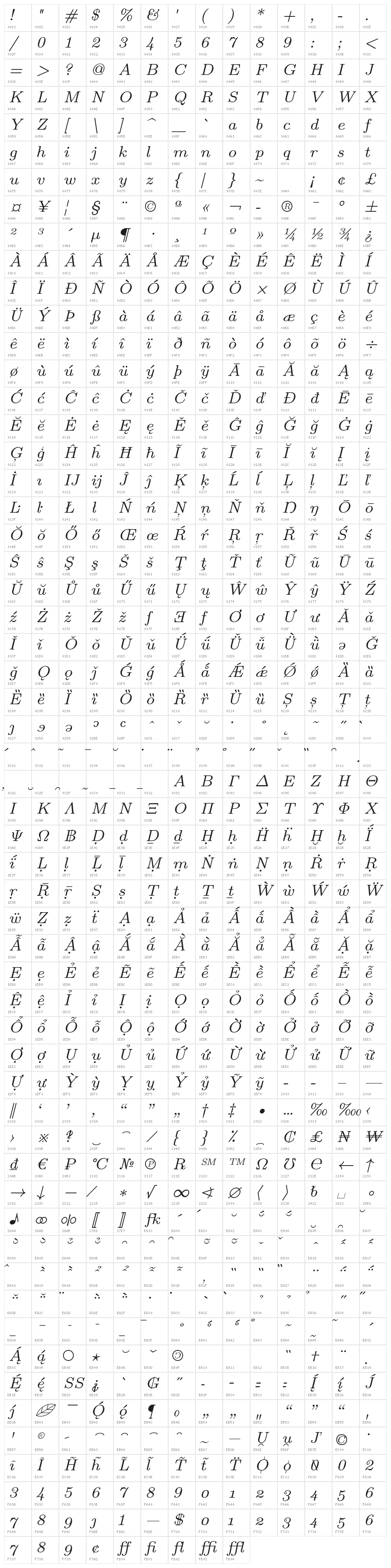 LMRoman7-Italic Character Map
