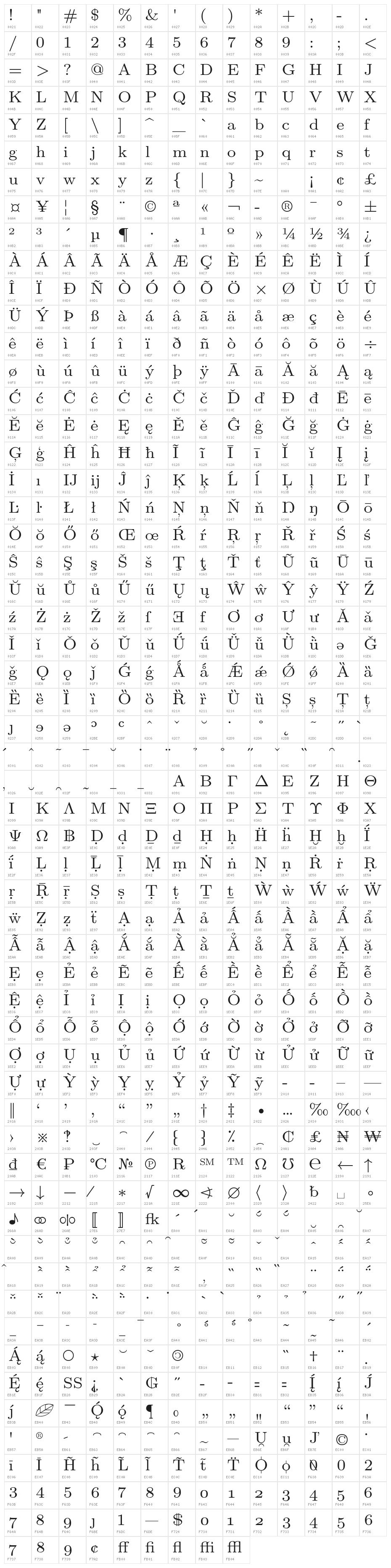 LMRoman7-Regular Character Map