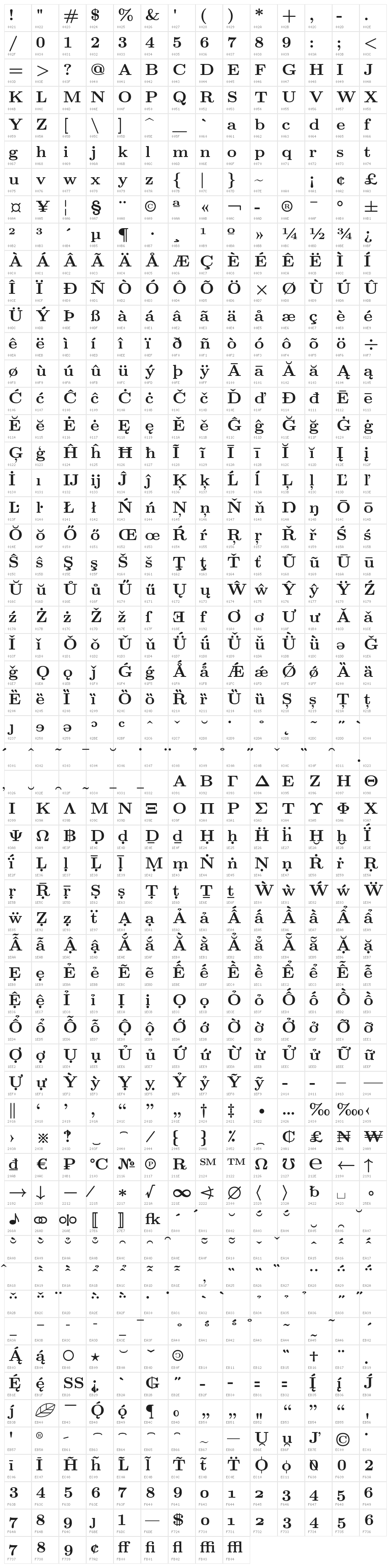 LMRoman8-Bold Character Map