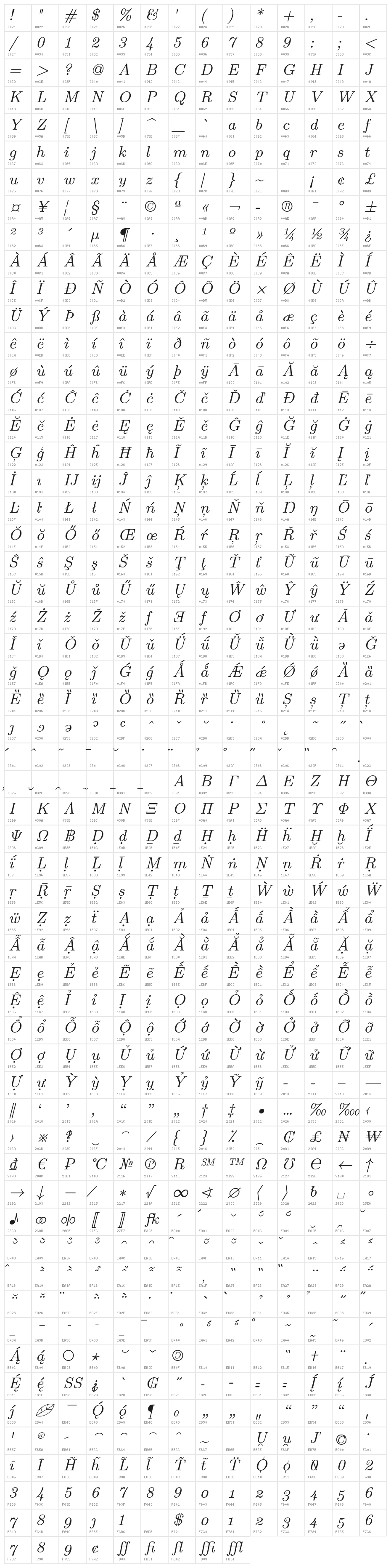 LMRoman8-Italic Character Map