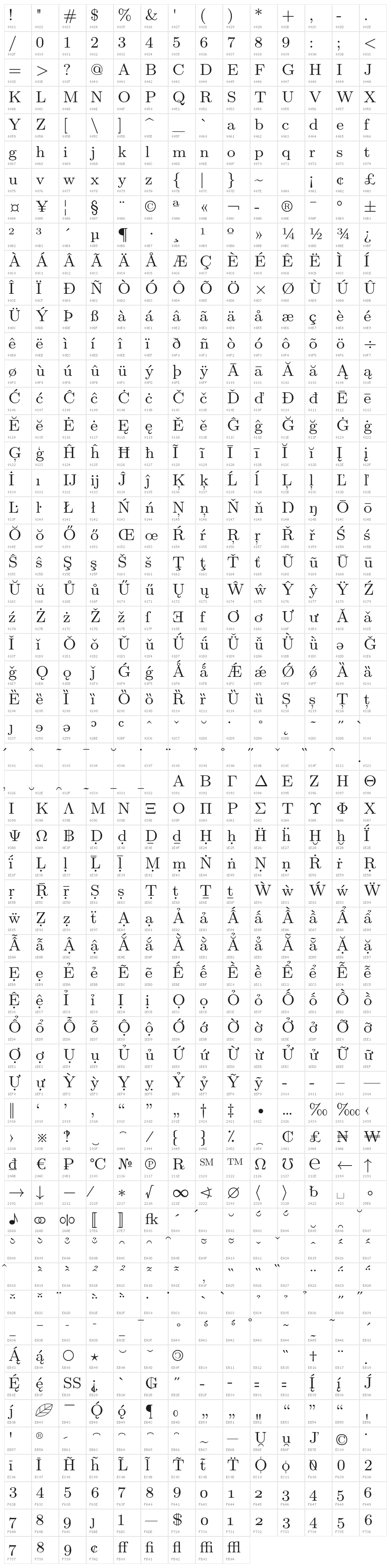 LMRoman8-Regular Character Map