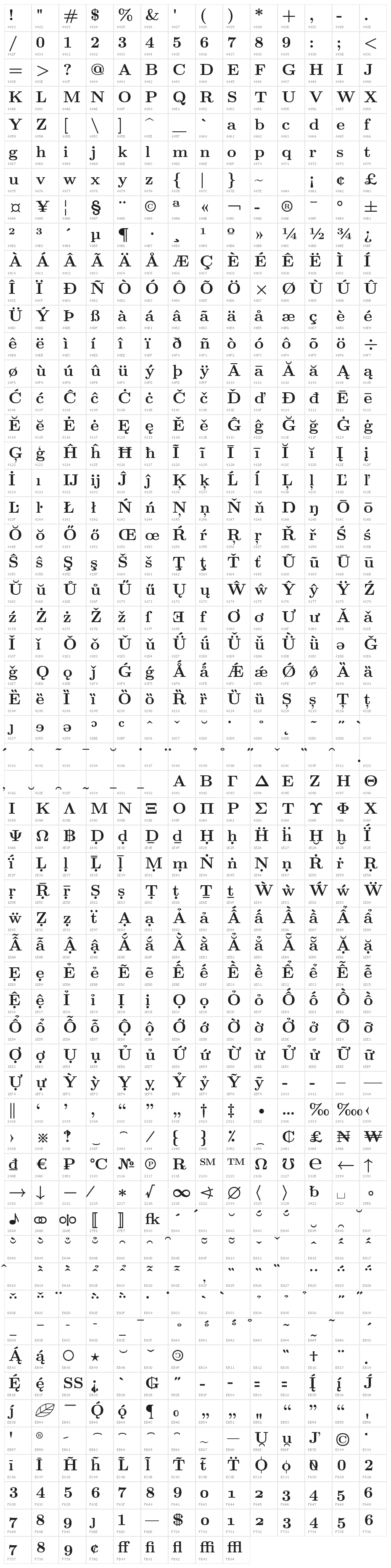 LMRoman9-Bold Character Map