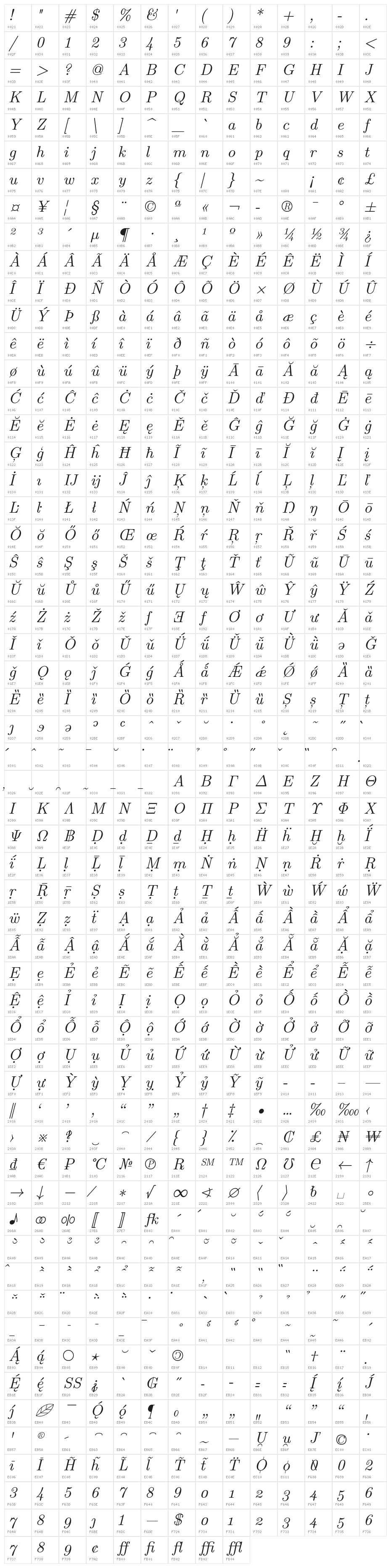 LMRoman9-Italic Character Map